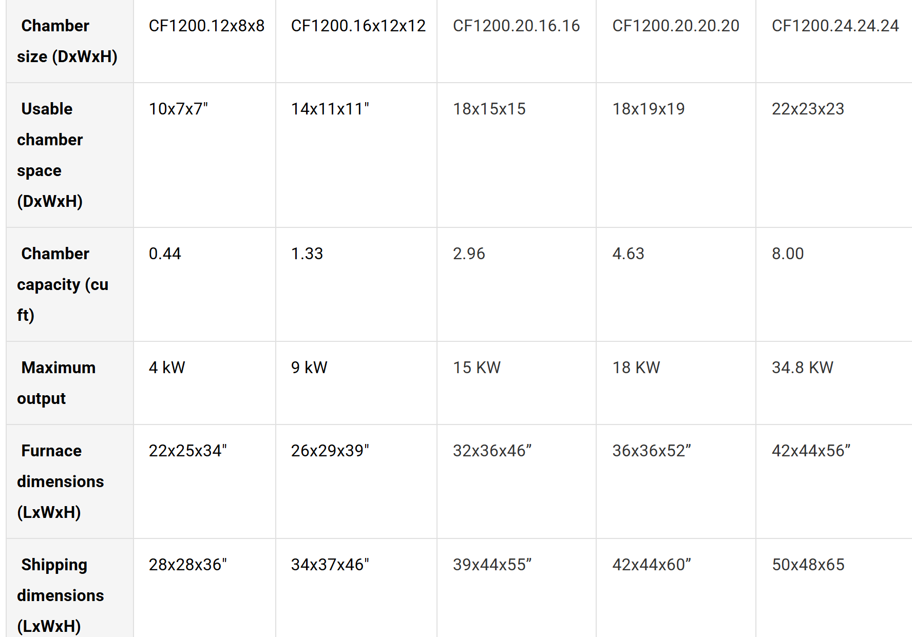 New AI CF1200 Muffle Furnace (0.44 Cu-Ft)
