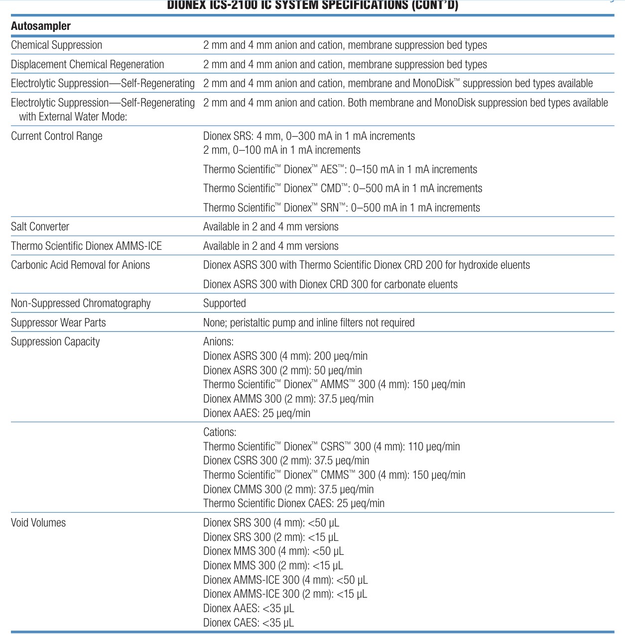 As is Dionex ICS-2100 Ion Chromatograph