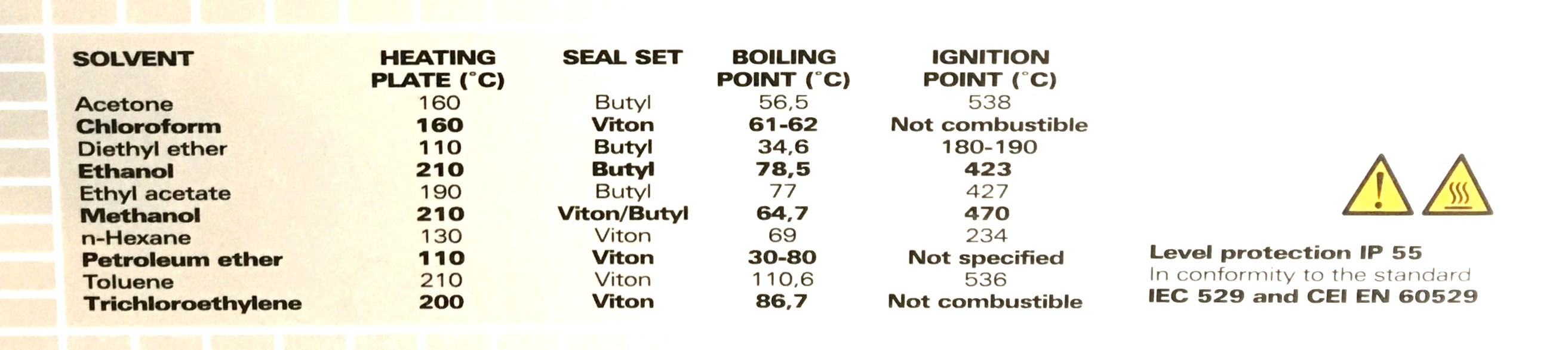 Used VELP SER 148 6-Place Solvent Extractor