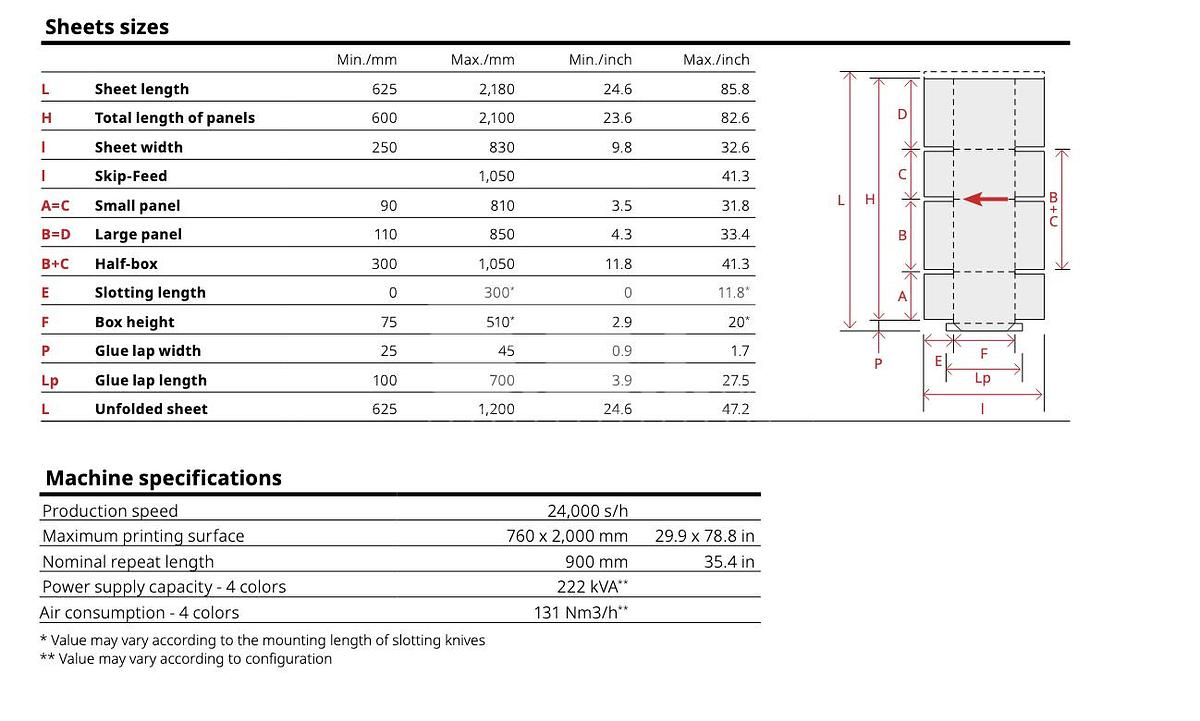 Used Bobst 8.20 Expert Line casemaker
