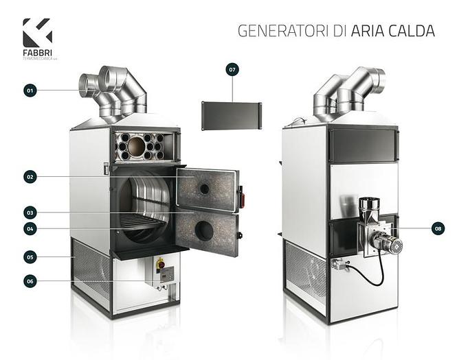 FABBRI TERMOMECCANICA F55 SV - F55 CV