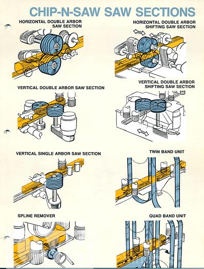 Used Complete Sawmill Chip-N-Saw