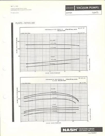 Used Nash CL302 Vacuum Pump #20871