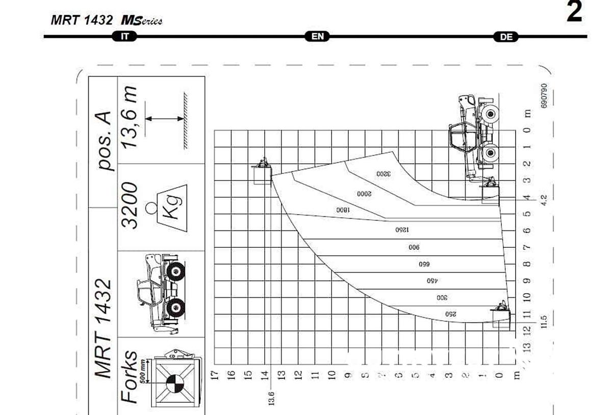 Used 1 - Telescopic handler