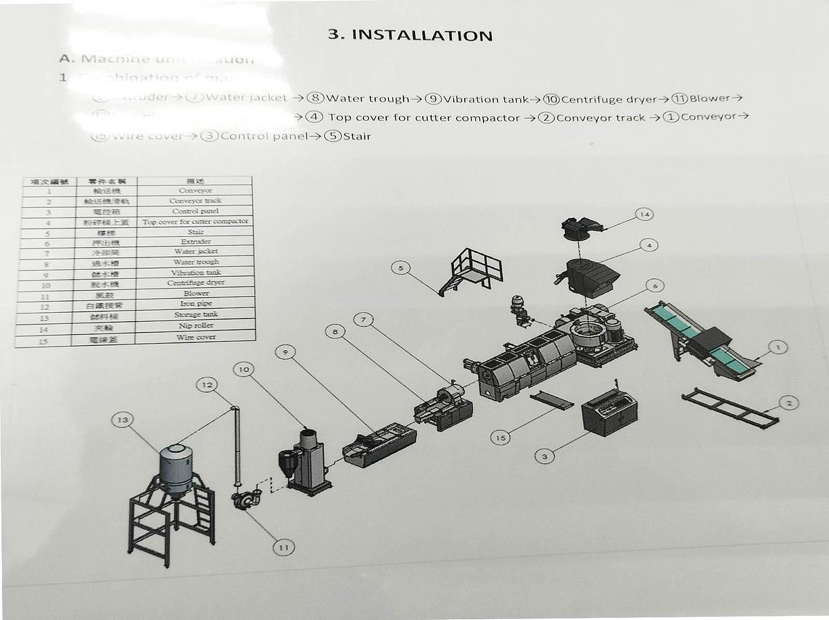 Used 1 - Plastic Film Recycling Machine - LDPE, HDPE, PP