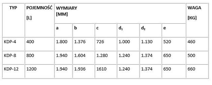 Used Zbiorniki procesowe - "KDP-4 - KDP-8 - KDP-12"