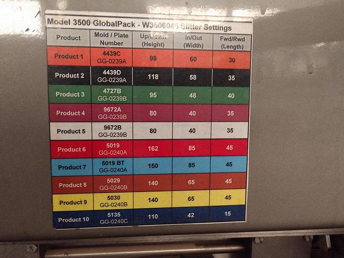 Used Caser, Packer, Hartness, GlobalPack 3500, 70 CPM, #C739429