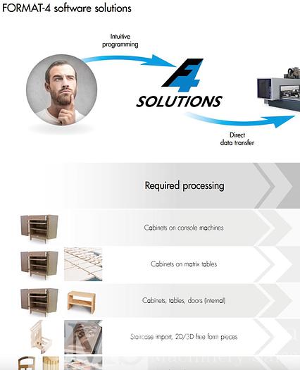 Used Felder Format 4 Profit H10 CNC Router