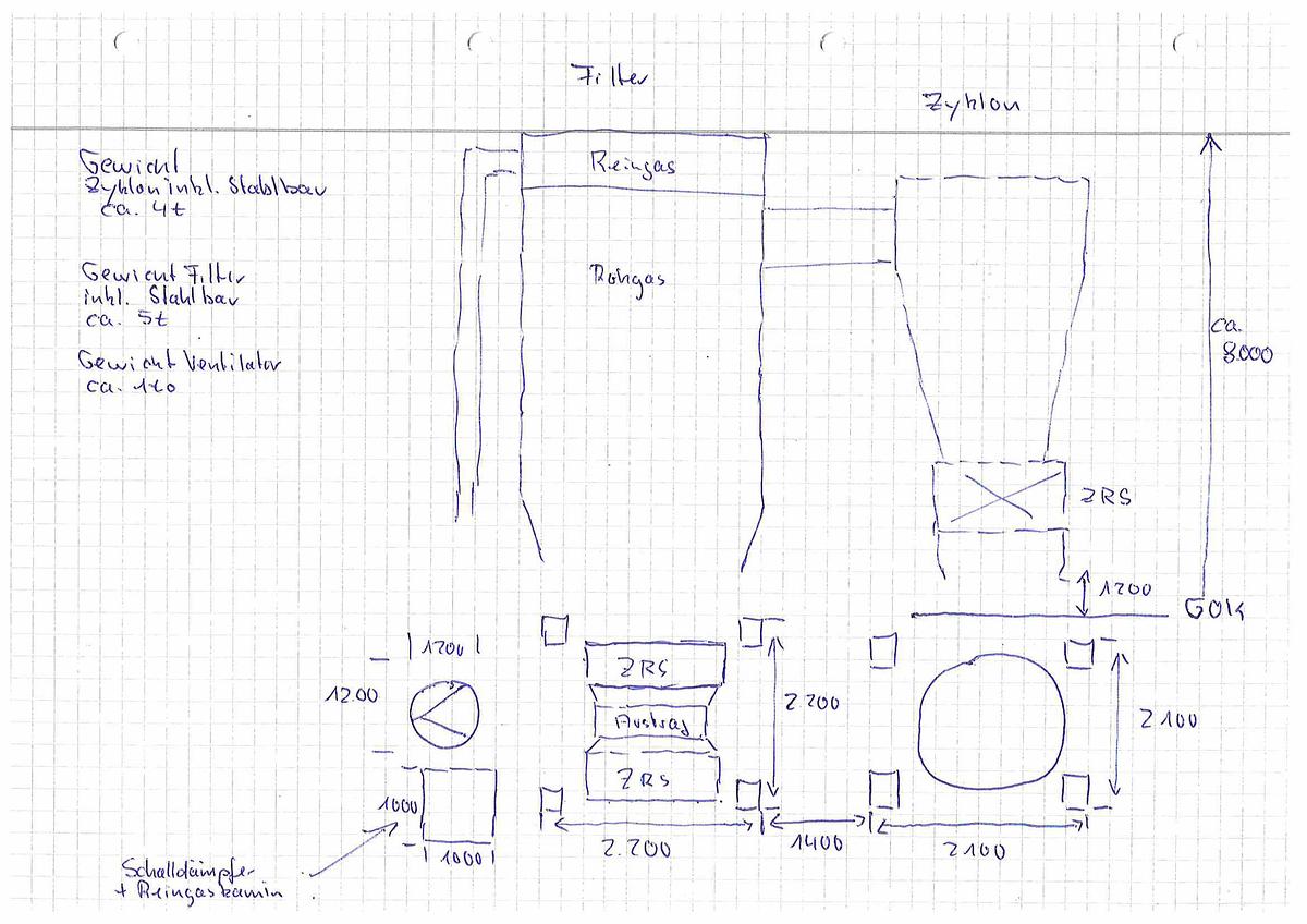 Gebraucht Zyklon & Filteranlage RTZA2500-D