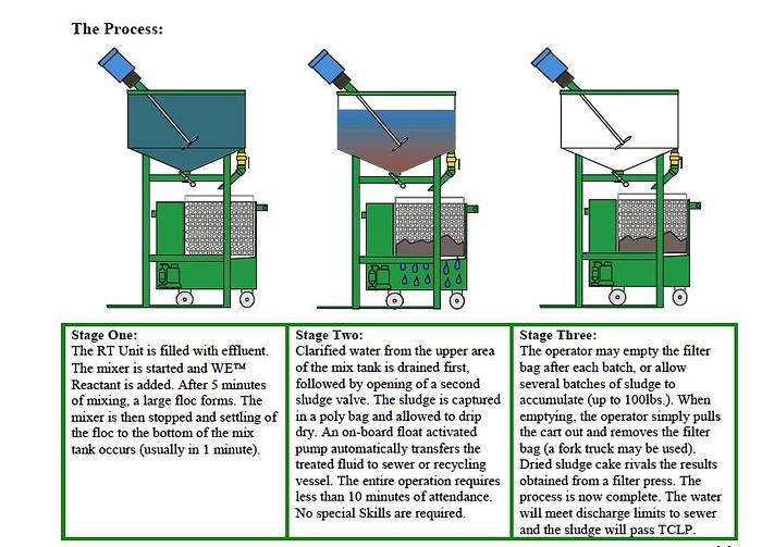 Used Wastewater  System