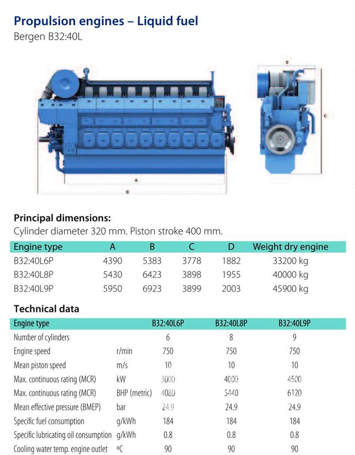 Used Rolls Royce Bergen B32:40 L6P Engines