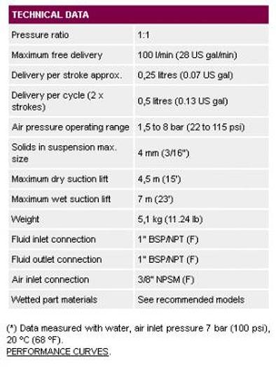 POMPA PNEUMATICA SAMOA DF100
