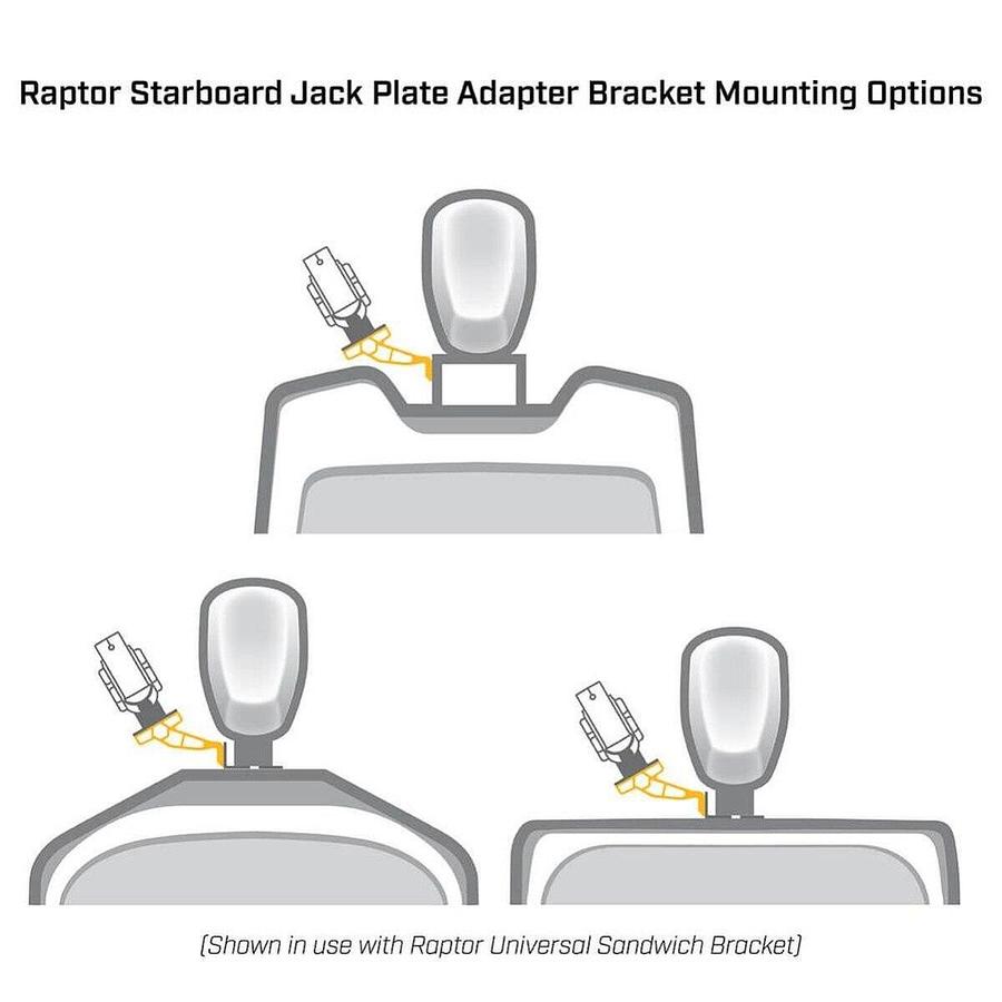 Minn Kota S54 Black Jack Plate Adapter for Raptor Starboard 5in Setback 4in Rise