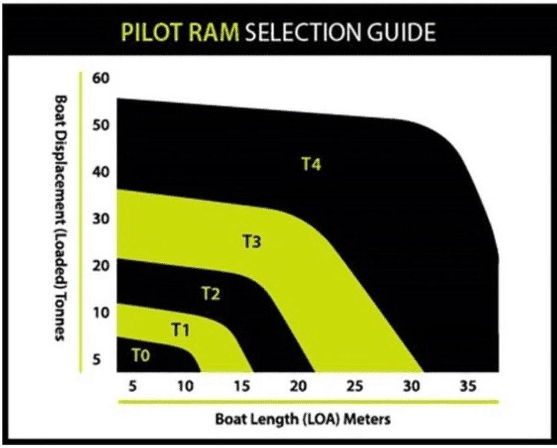 B&G Hydraulic Ram T1 12V Drive Unit