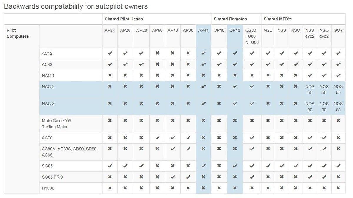 Simrad NAC-1 Computer