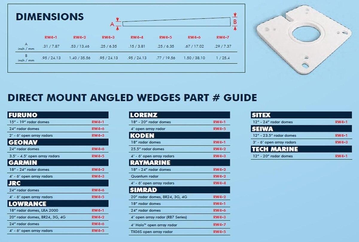 Seaview 4 Degree Wedge Mount Fits Furuno 24in Domes