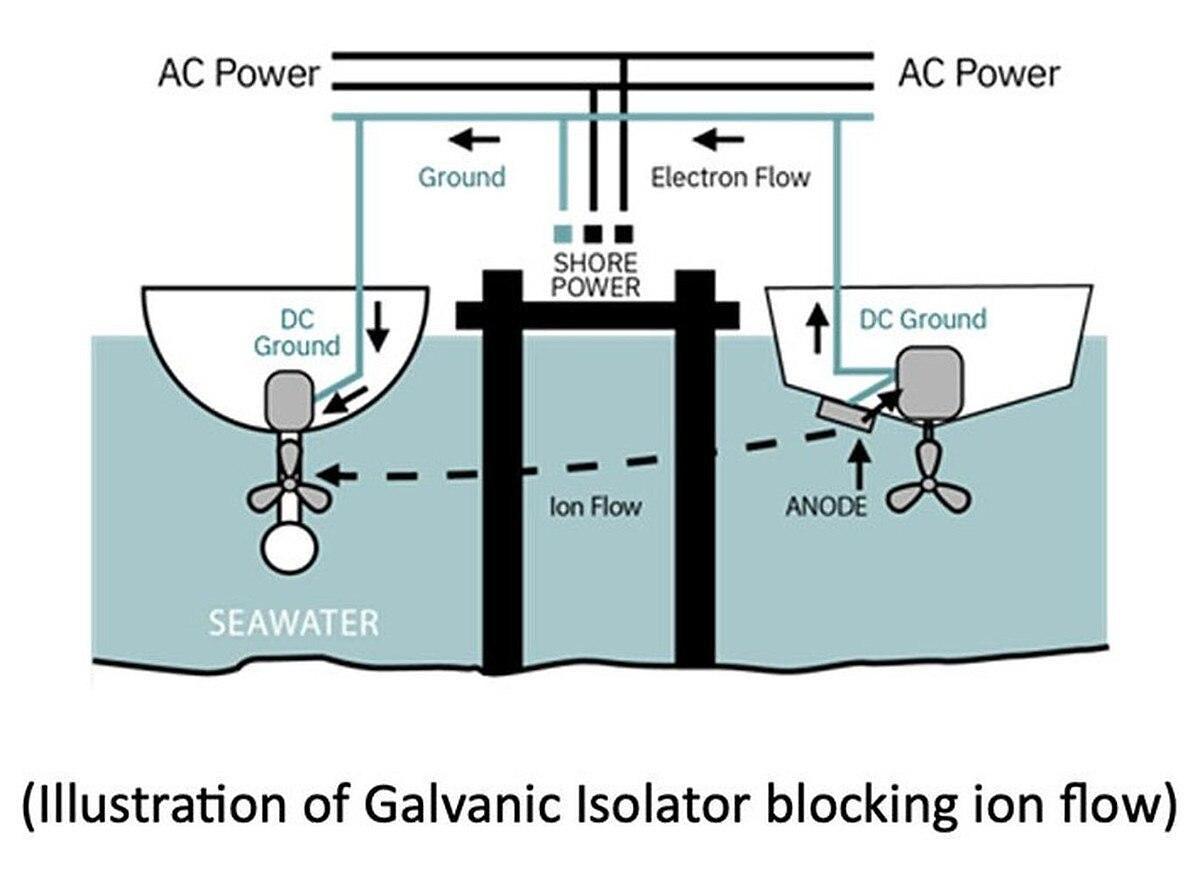 Newmar GI-60-FS 60A Galvanic Isolator with Fail Safe