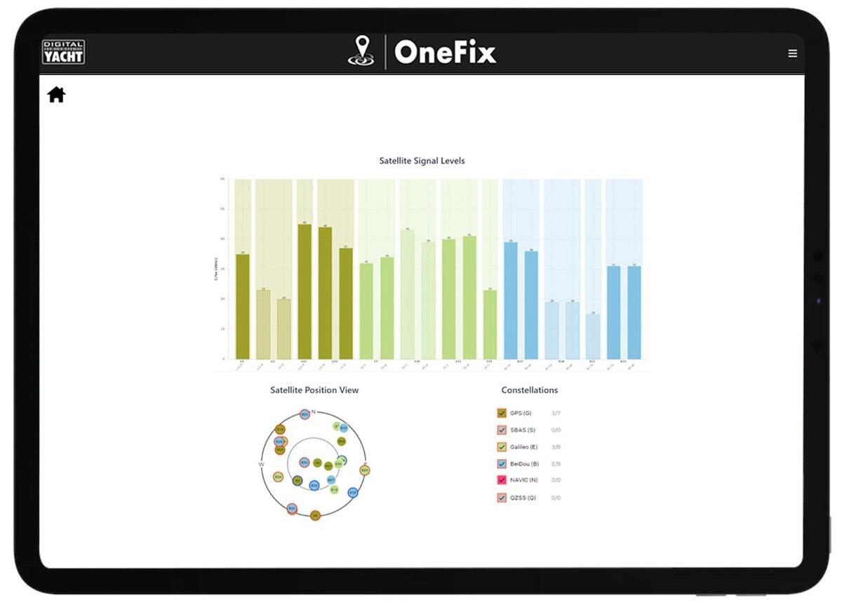 Digital Yacht ONEFIX GNSS System