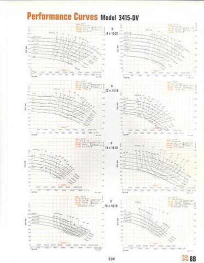 Used GOULDS 3415 #21603