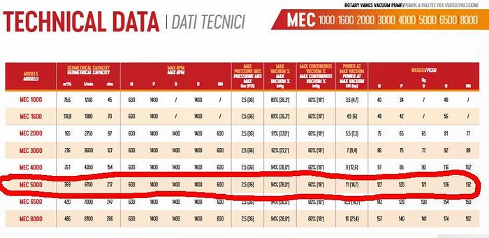 Used 2012 Mercedes-Benz 516Cdi met kolkenzuigeropbouw