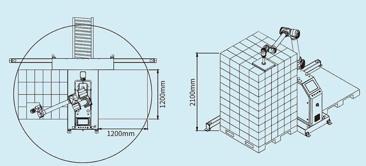 NEW - COLLABORATIVE PALLETIZING ROBOT