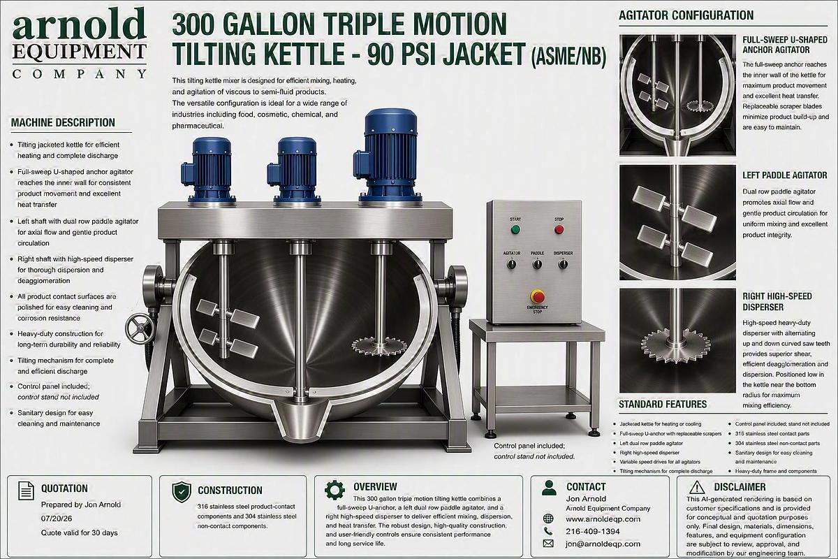 300 GALLON TRIPLE AGITATED TILTING MIX KETTLE - 90 PSI JACKET