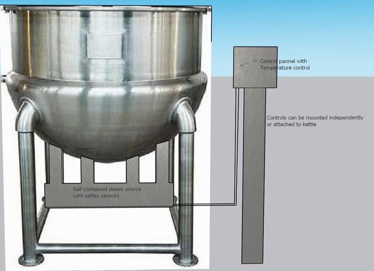 NEW 300 GALLON PREMIER KETTLE WITH SELF-CONTAINED ELECTRIC HEATING SOURCE