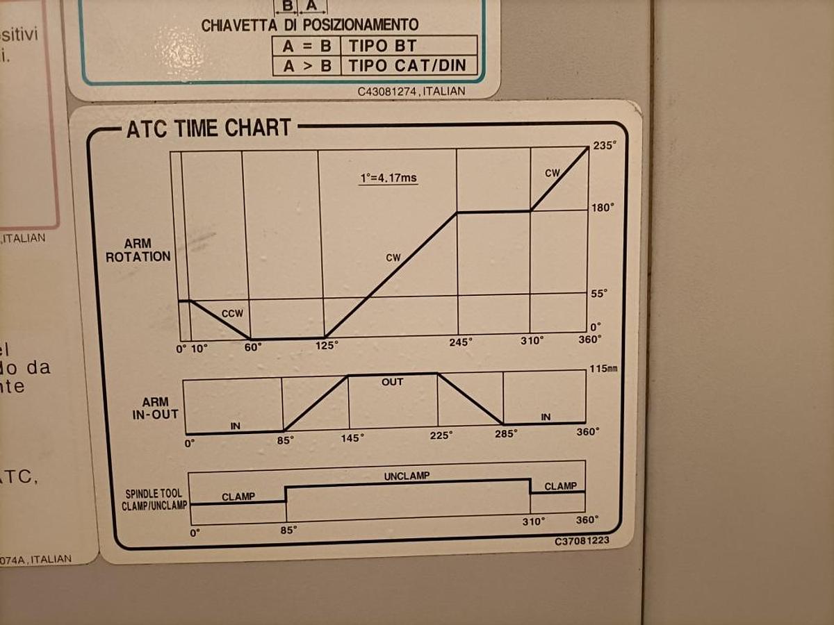 Usato Centro di lavoro verticale DOOSAN MYNX 540 | 