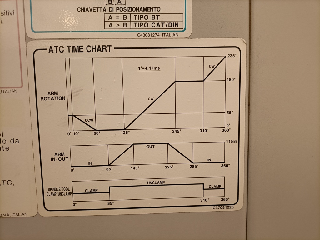 Usato Centro di lavoro verticale DOOSAN MYNX 540 | 