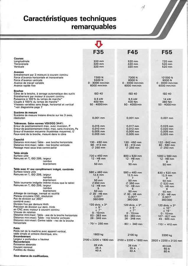 Usato Fresatrice CNC universale ACIERA F35 verticale-orizzontale | 320x320x320 | CNC Fagor + PERIZIA