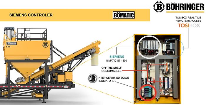 BOMATIC Concrete Batch Control System