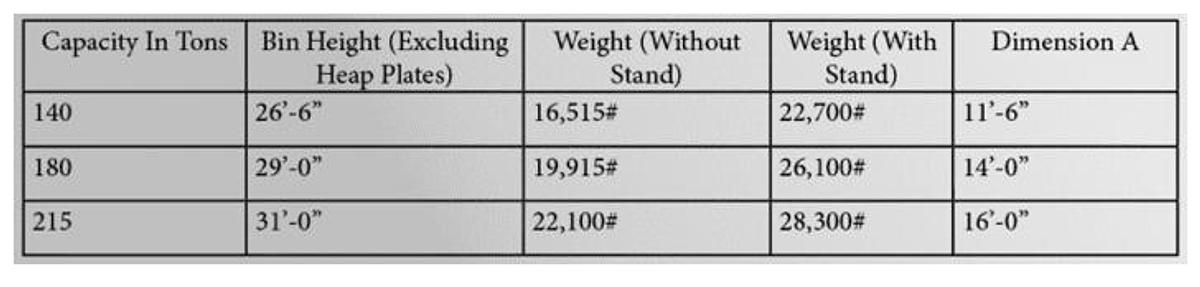 2026 Four Compartment Overhead Aggregate Bins