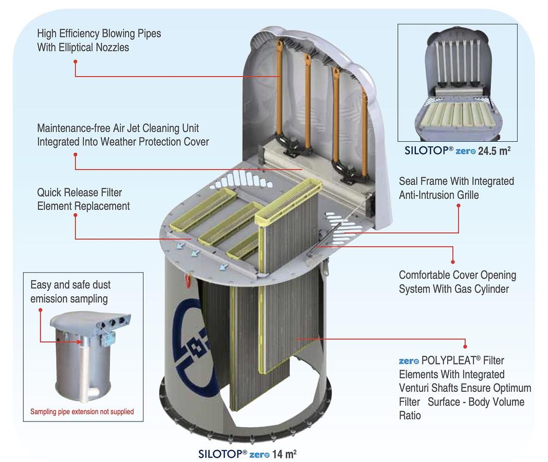 Used 2025 WAM SiloTop Zero Dust Collector/Vent