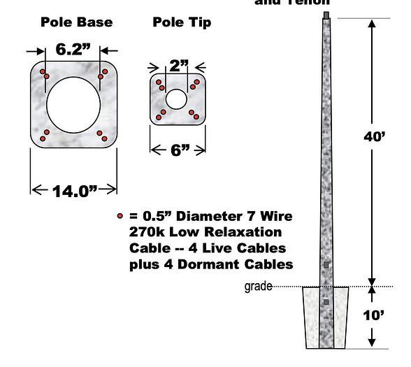 Used 50' Self-Stressing Precast Concrete Light Pole Form