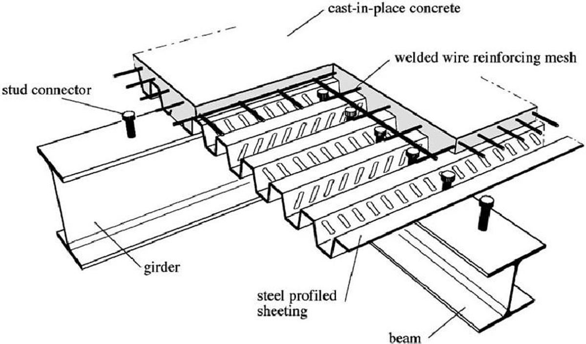 Ceiling Sheet Metal Forming Line
