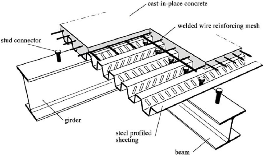 Ceiling Sheet Metal Forming Line