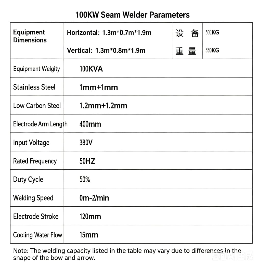 Resistance seam pipe welder