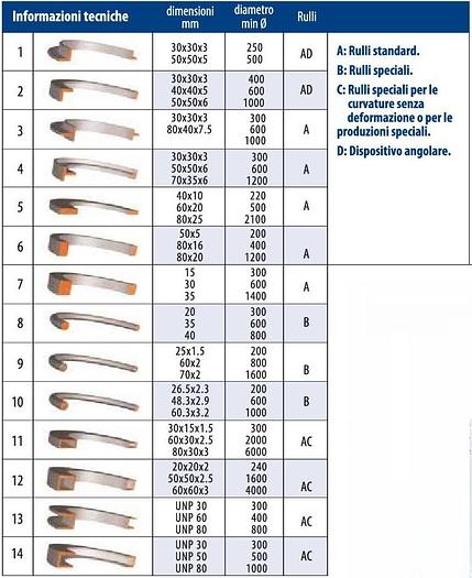 CURVAPROFILI ADRIA APK 61