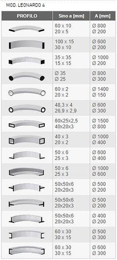 CURVAPROFILI 3 RULLI LEONARDO