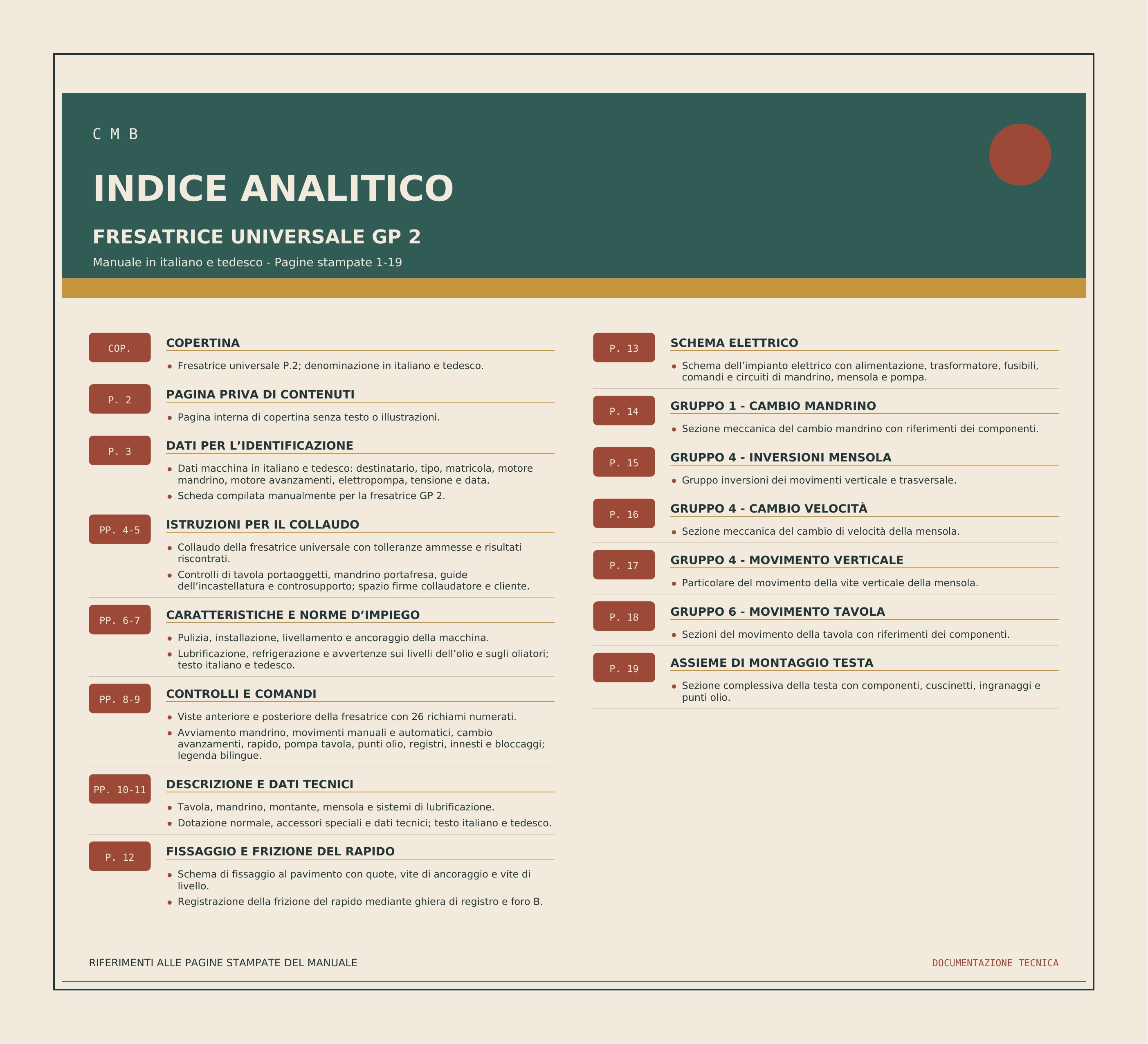 Usato LIBRO FRESATRICE CMB GP 2