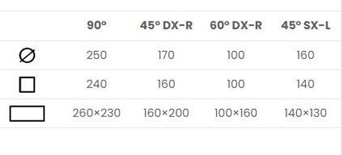 SEGATRICE A NASTRO MANUALE CON CAPACITA' DI TAGLIO FINO A 60°DX E 45°SX