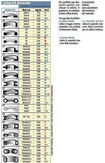 Usato CURVAPROFILI SAF AS 80 USATA