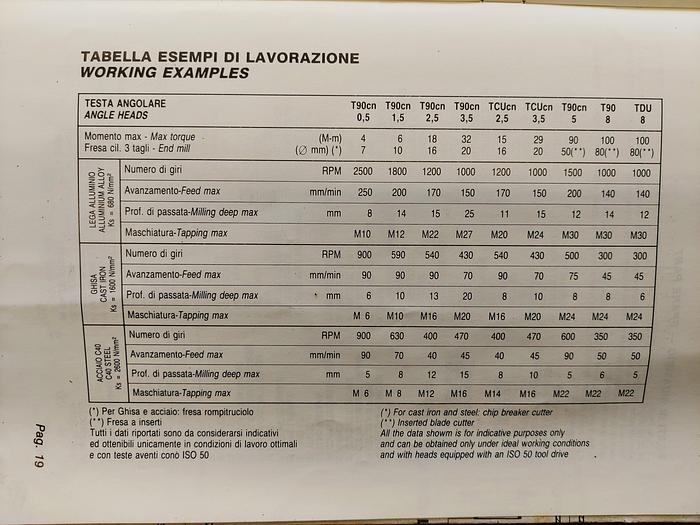 Usato GERARDI - ALBERTI TCU 90 - 3,5