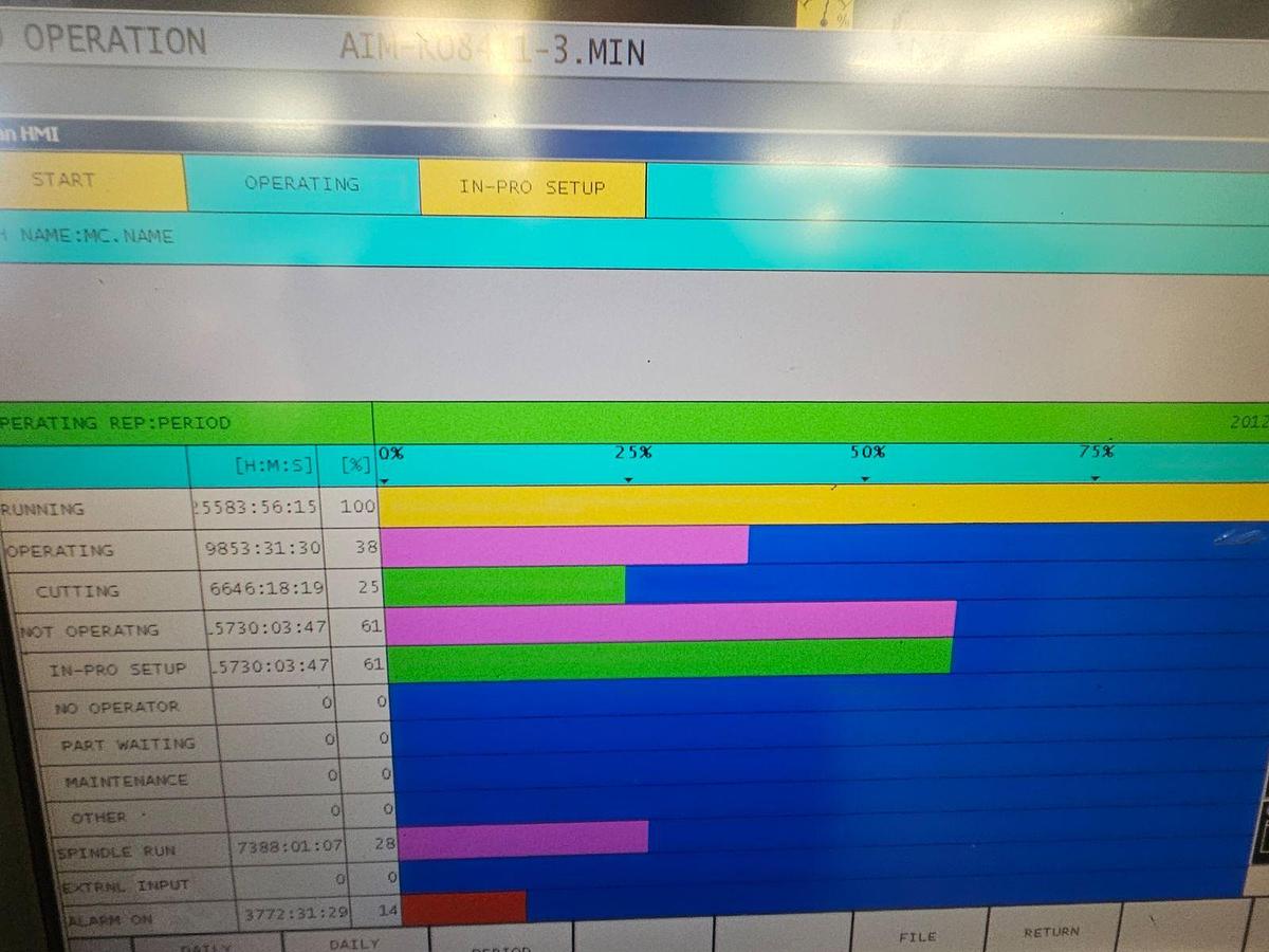 Used 2012 OKUMA Genos L-300M CNC Live Tooling Turning Center