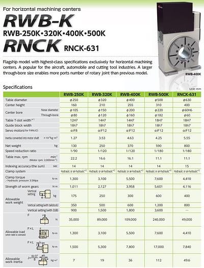 Used TSUDAKOMA RNCK-631 24" (630mm) 4th Axis CNC Rotary Table