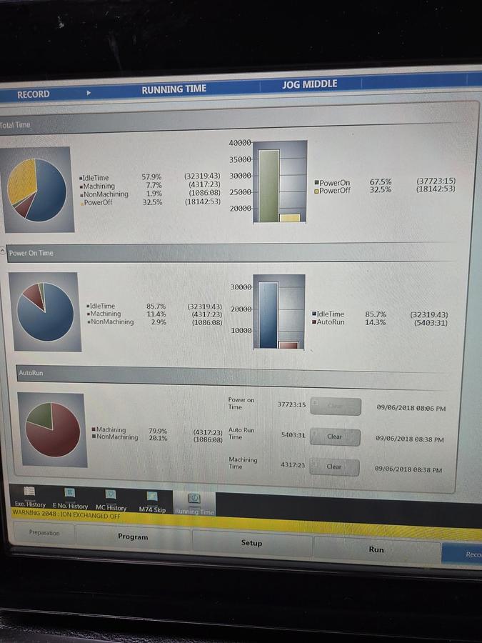 Used 2018 Makino U6 HEAT CNC WIRE EDM with Hyper i Control