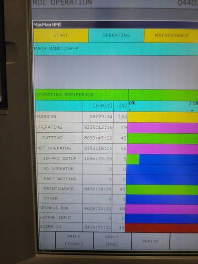 Used 2020 OKUMA Genos M460VE 4-Axis CNC Vertical Machining Center