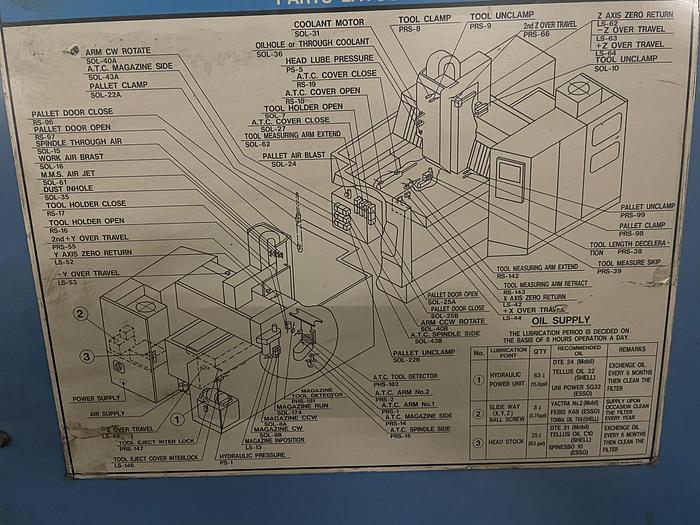 Used 1989 MAZAK AJV 25/404