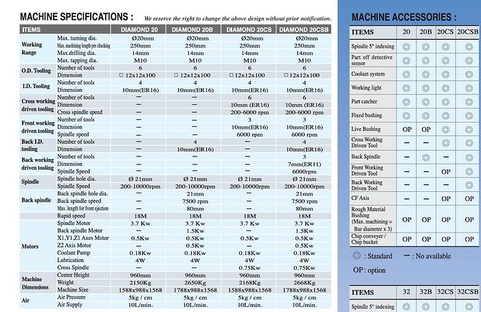 Used 2006 PO LY GIM Cubic Diamond 20 CSB CNC Swiss CNC Type Automatic Screw Machine