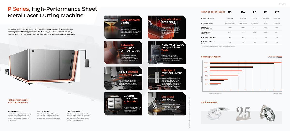 BODOR P Series Fully Protective Sheet Laser Cutting Machine